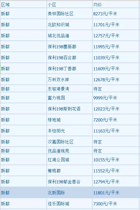 天府新区房价，最新趋势与未来展望