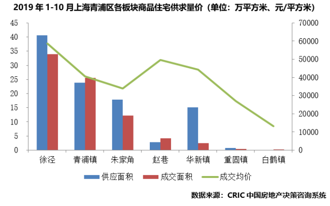 探秘上海青浦区，未来之城的崛起