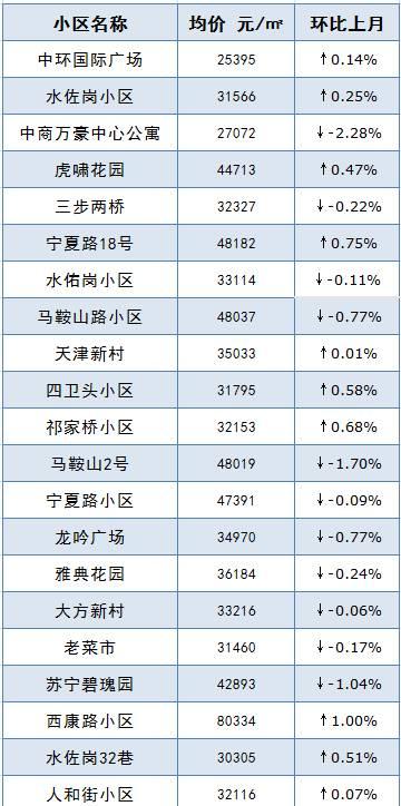 赤壁市房价走势及购房建议