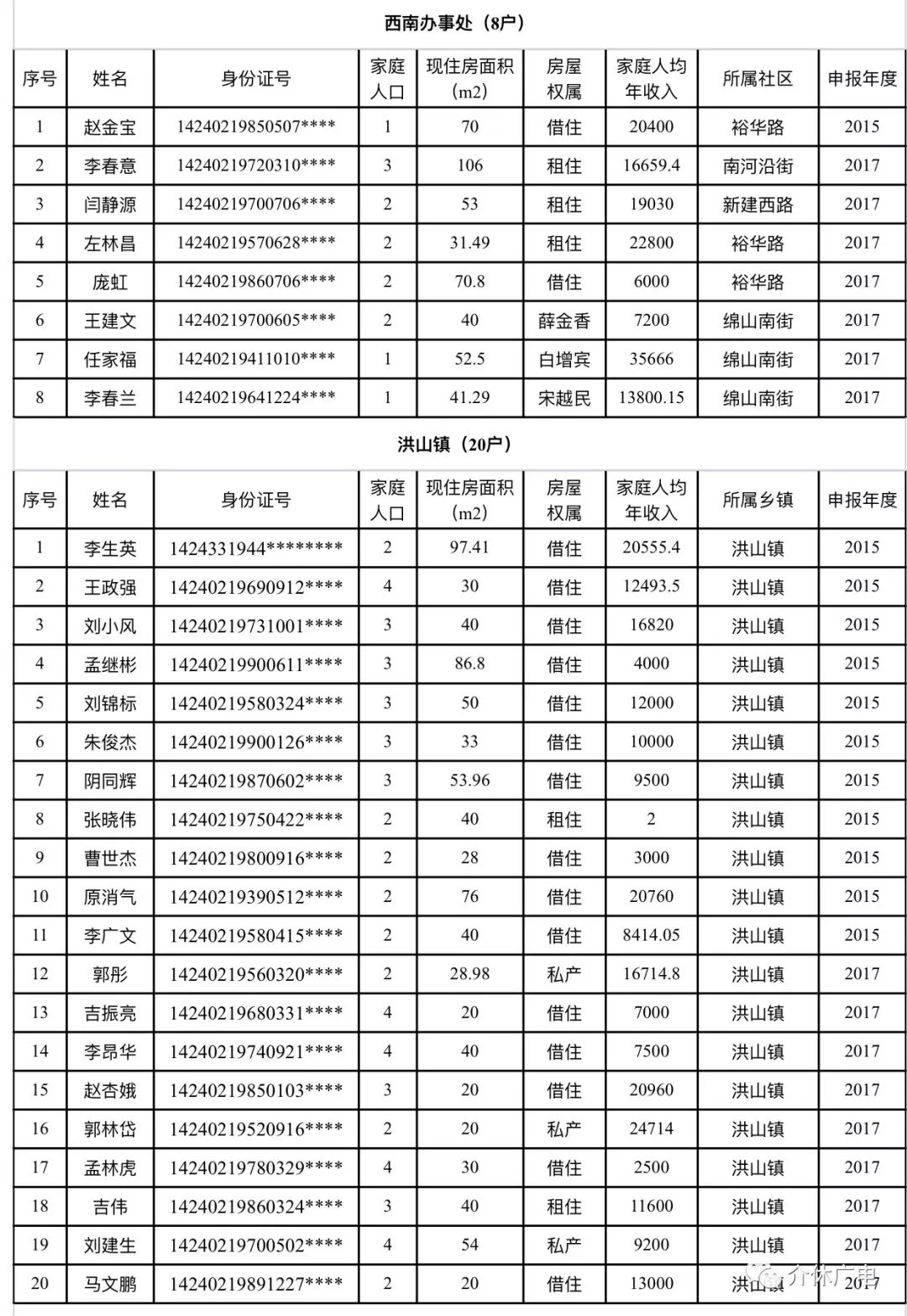 租房攻略，如何在介休找到最适合你的房子？