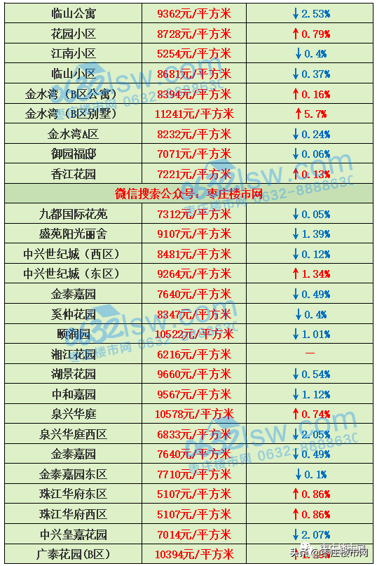 薛城房价走势分析及未来预测