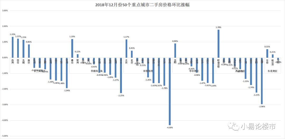 合肥最新二手房价走势分析及购房建议