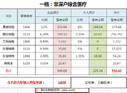 房贷计算器 2015 年最新——帮你轻松计算房贷，省钱又省心！