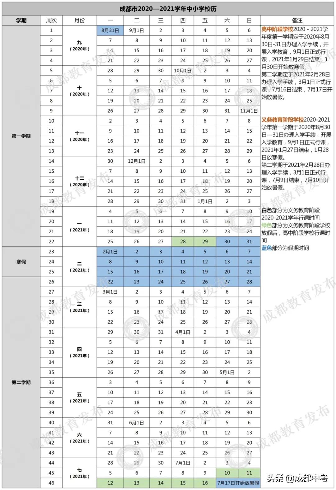 2023 年成都上小学最新政策，你了解多少？