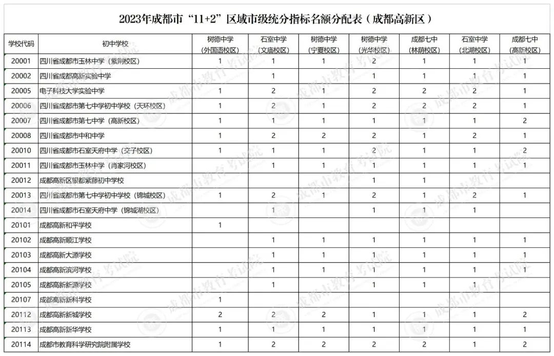 2023 年成都上小学最新政策，你了解多少？