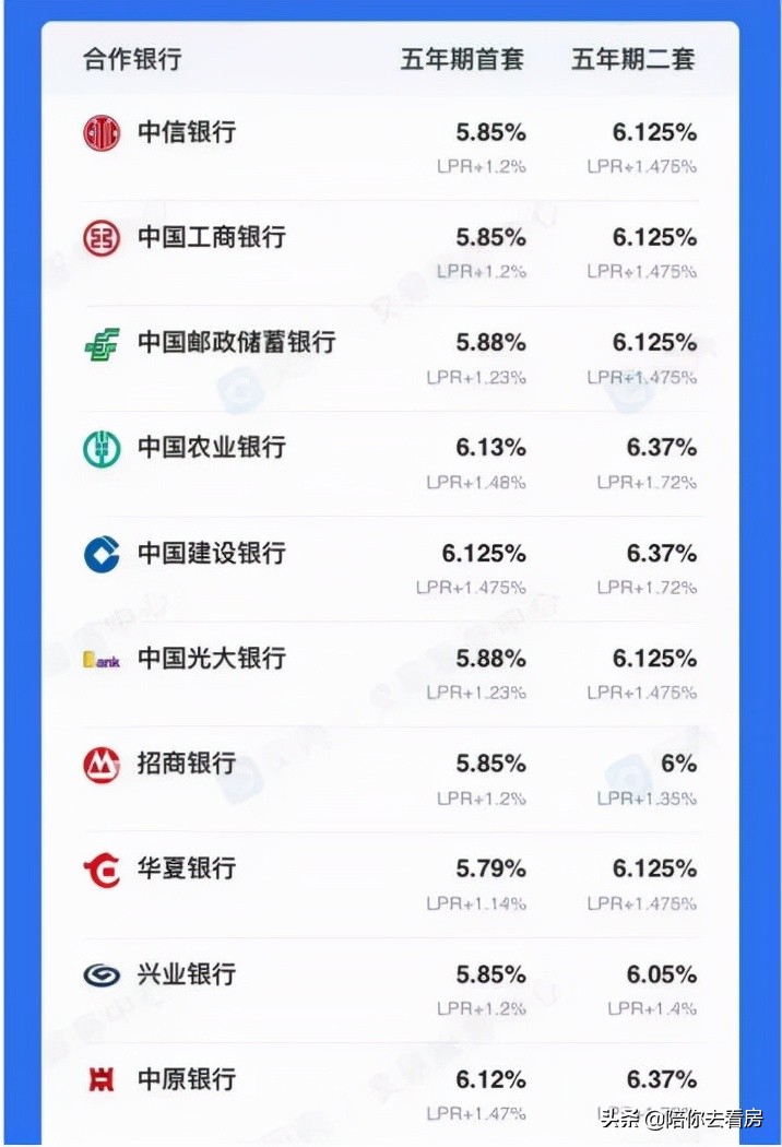 郑州房贷利率政策更新，购房成本有望降低