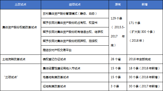 农村土改最新政策，农民将迎来哪些机遇与挑战？