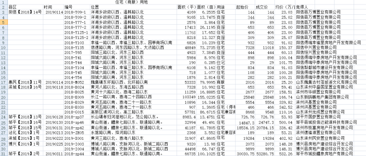 阳信最新房价走势分析及购房建议