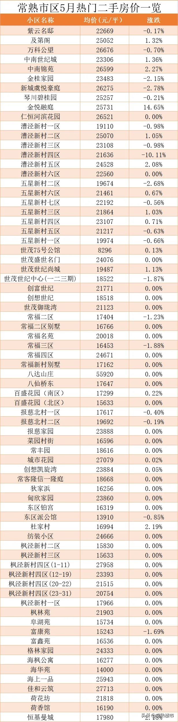 常熟房价走势分析及未来预测