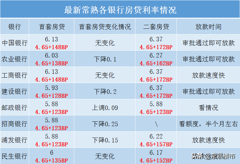 常熟房价走势分析及未来预测