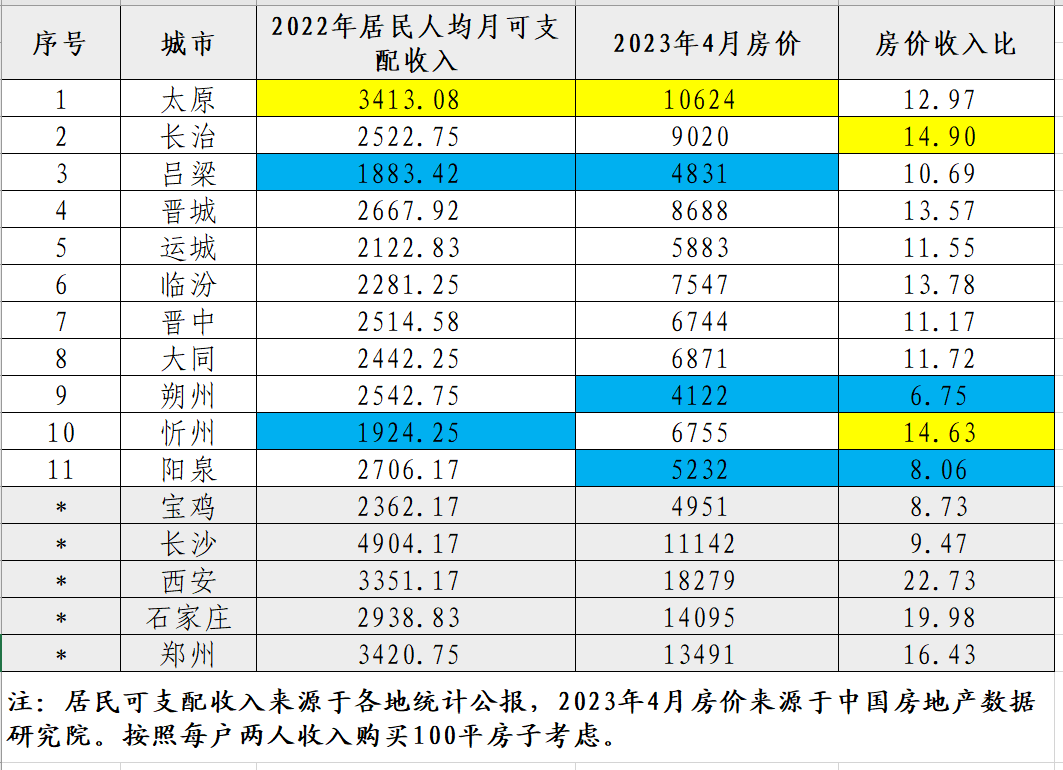 阳泉房价走势分析与预测