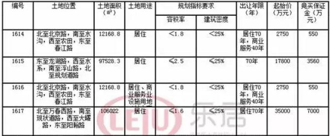 芜湖房价最新消息，未来走势如何？