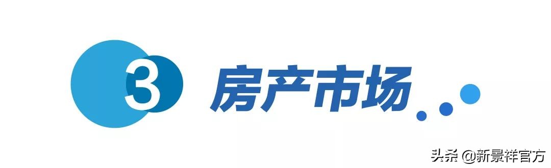 合肥房产市场现状与未来发展趋势分析