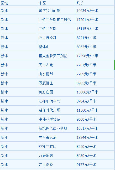 邛崃市房价走势分析及未来预测