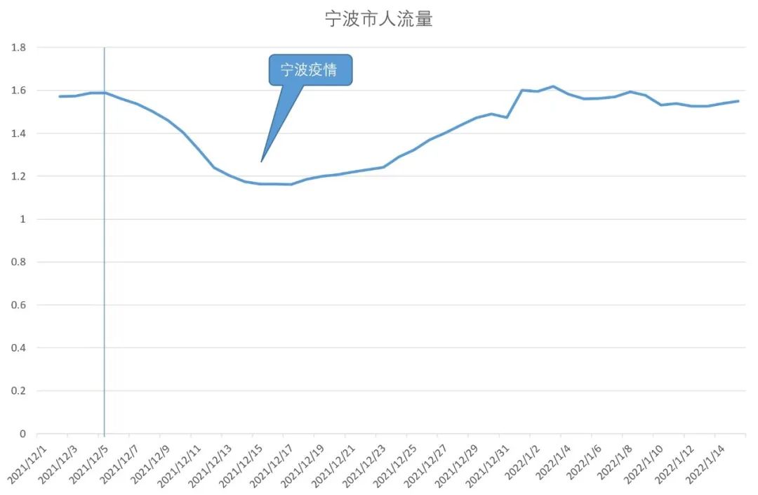 房控政策最新消息