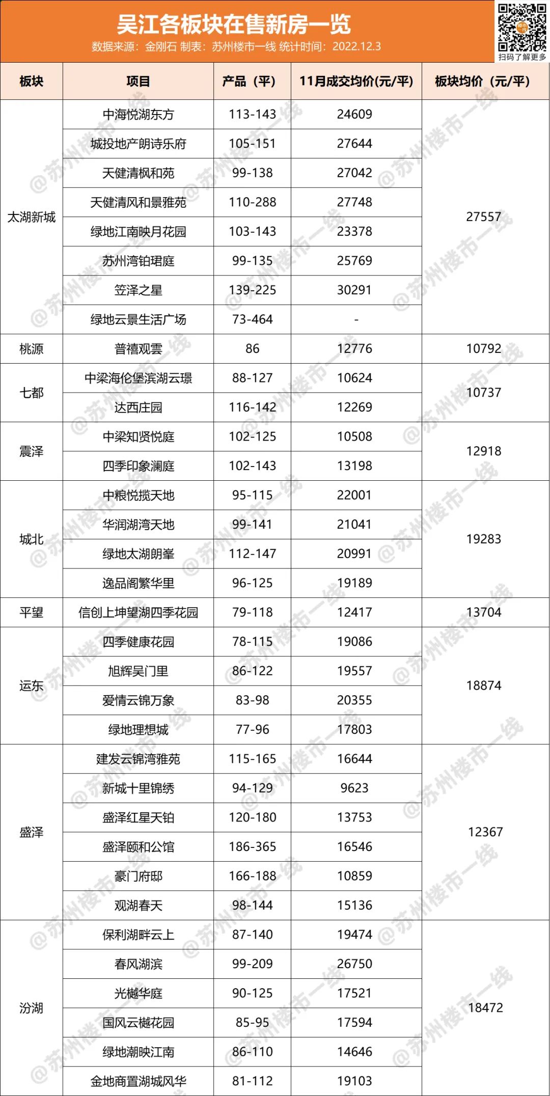 吴江房价走势，未来是涨是跌？