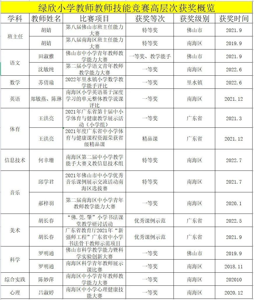 佛山里水楼盘最新消息