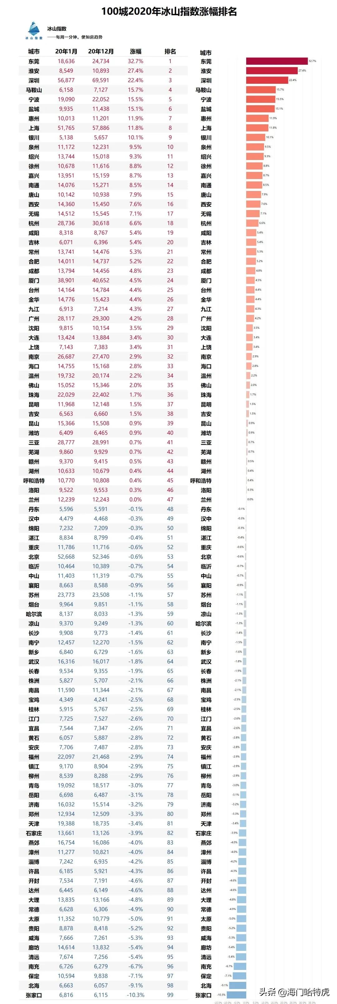 海门房价走势最新消息