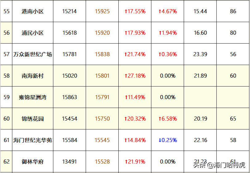 海门房价走势最新消息