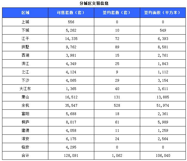 淳安二手房市场现状与趋势分析