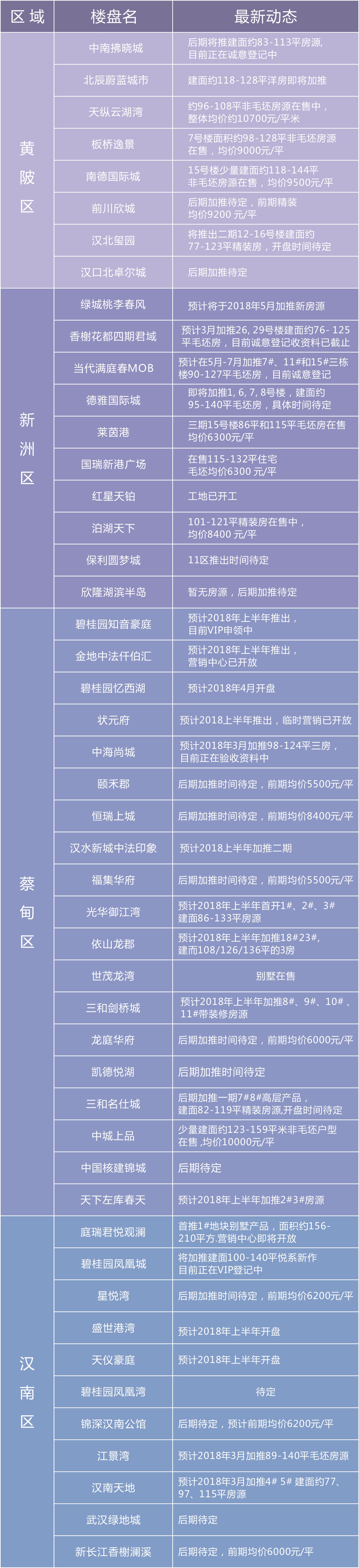 黄陂最新楼盘，探索城市发展的新地标