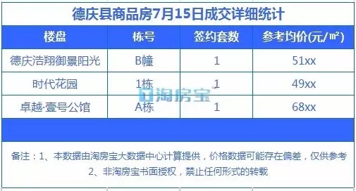 怀集最新楼盘推荐