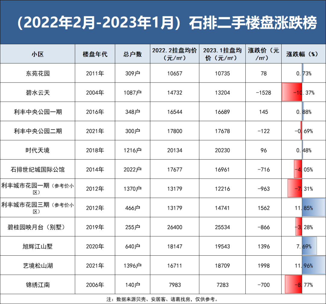 石排镇房价走势分析及未来投资建议