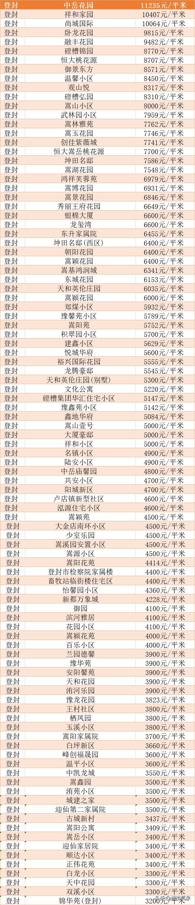 荥阳房价走势，未来是涨是跌？