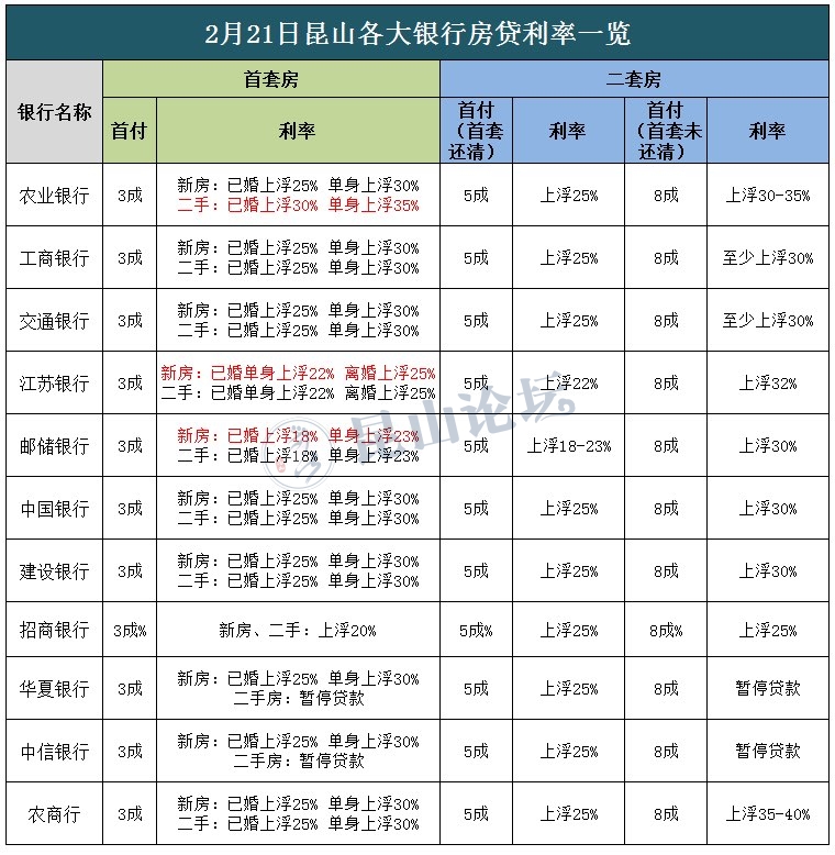 武汉房贷利率松动，刚需购房迎来春天