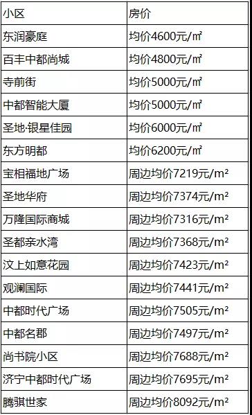 最新泗水房价走势分析及购房建议