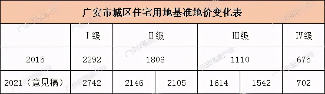 广安房价走势分析及未来预测