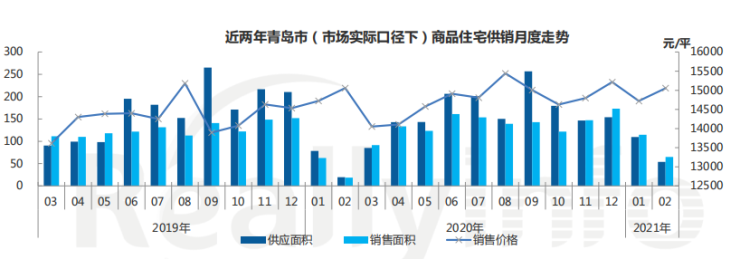 青岛房价大揭秘，最新趋势与投资分析