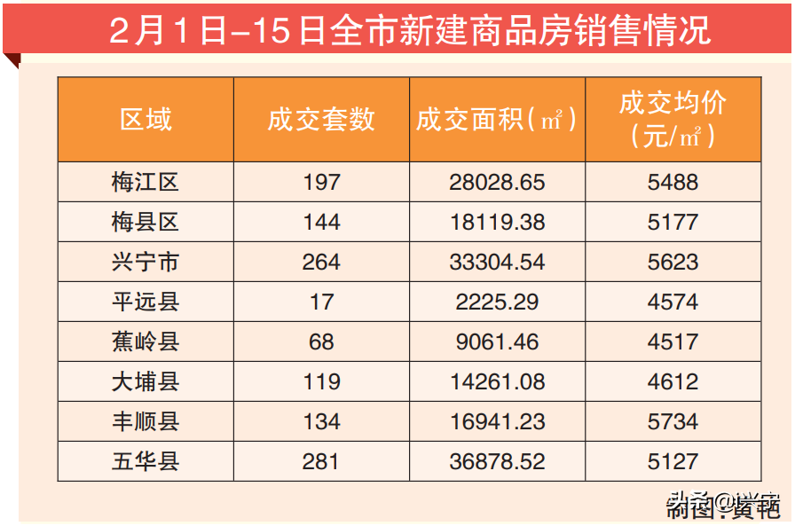 广东兴宁房价，现状、趋势与投资建议