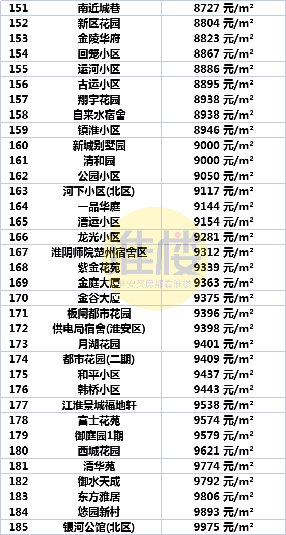 洪泽最新房价走势分析及购房建议