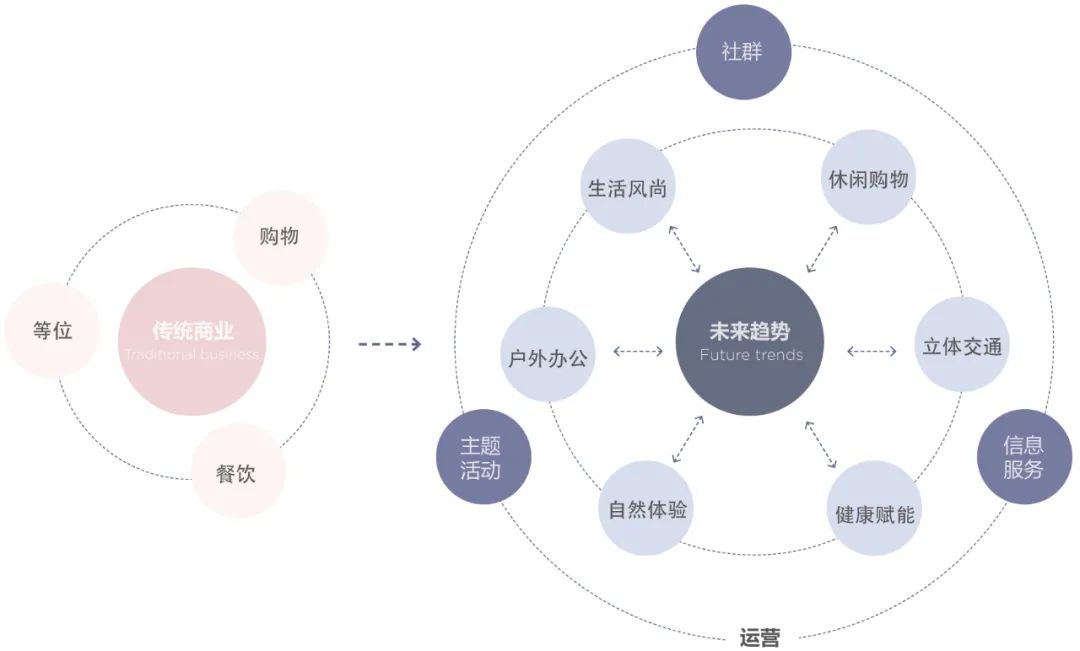 区域升级，探索城市发展的新路径