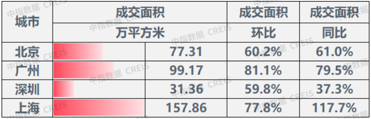 韶关楼市，交易量持续攀升，市场热度不减