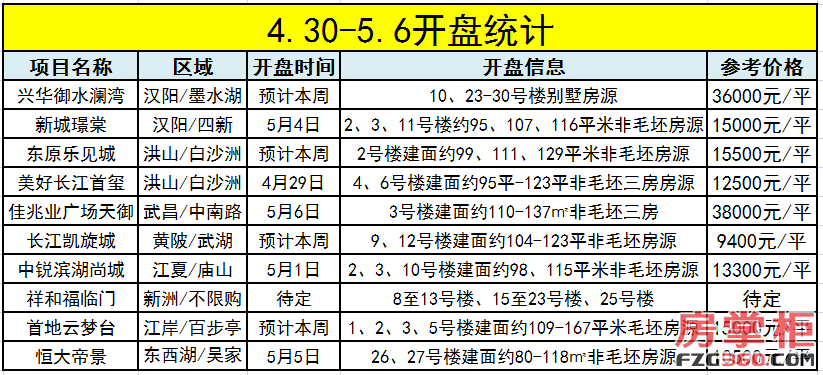 葛店房价大揭秘！最新在售楼盘信息一览