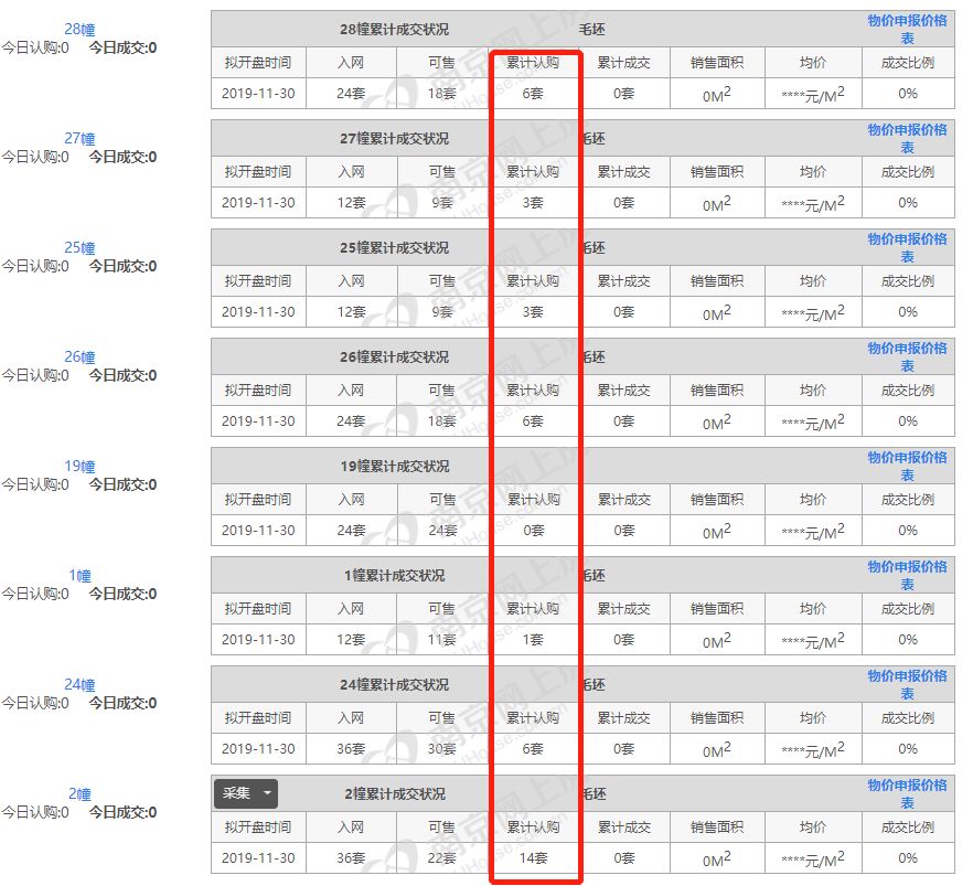 南京桥北房价走势分析