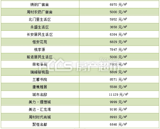 桓台县二手房市场分析与购房指南