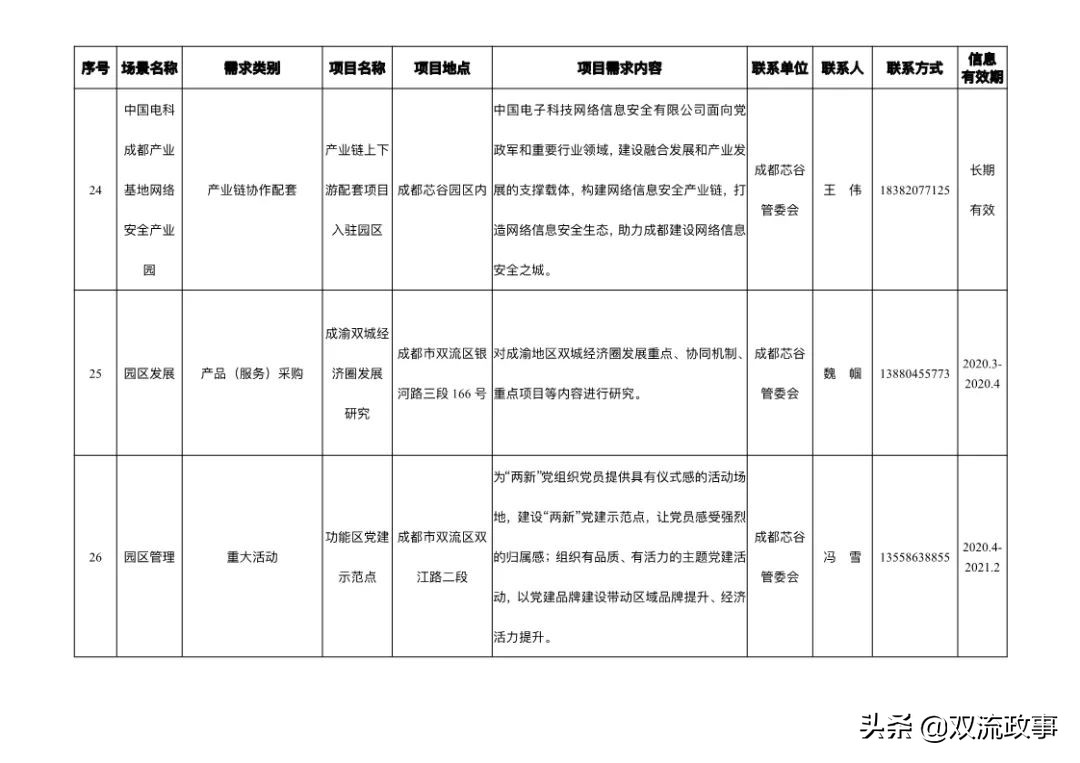 成都双流土拍，城市发展新引擎，投资机遇正当时