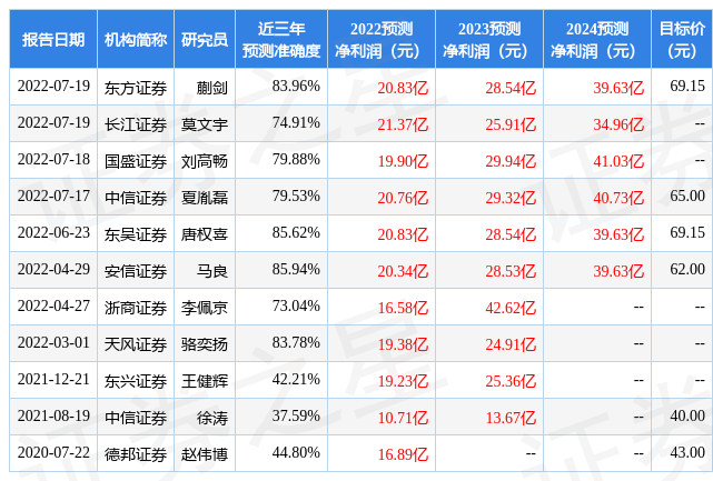 企业并购:2024精准资料免费,应用实例最新方法总结