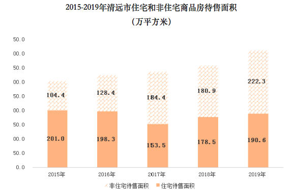 清远楼市现状与未来发展趋势分析