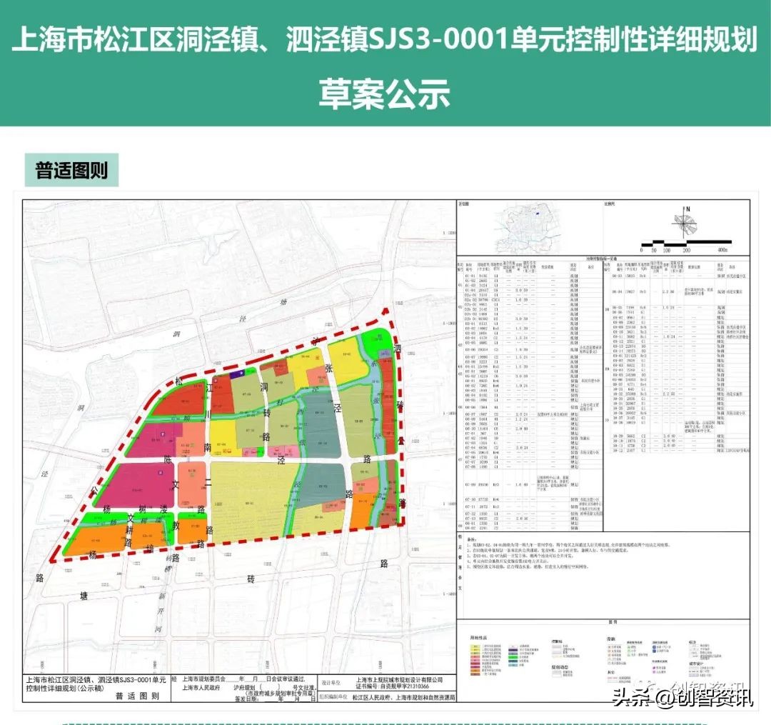 洞泾最新规划