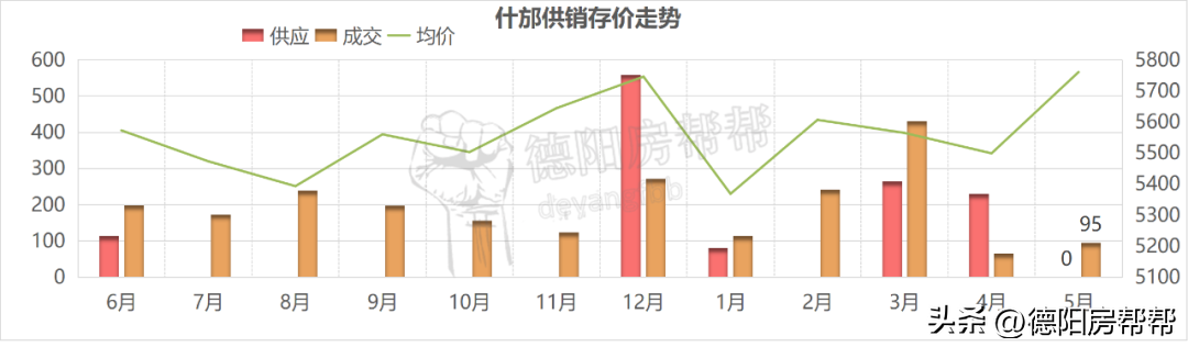 什邡房价走势分析及未来投资建议