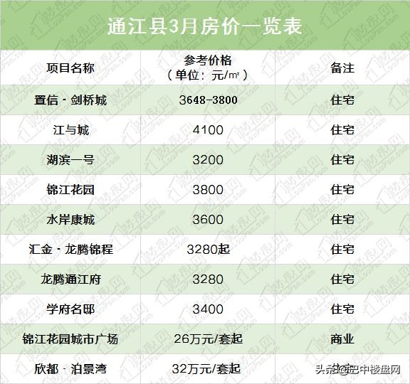 平昌最新楼盘推荐