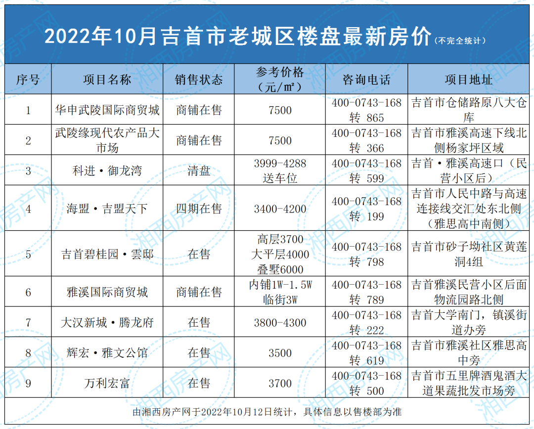 吉首房价走势及购房建议