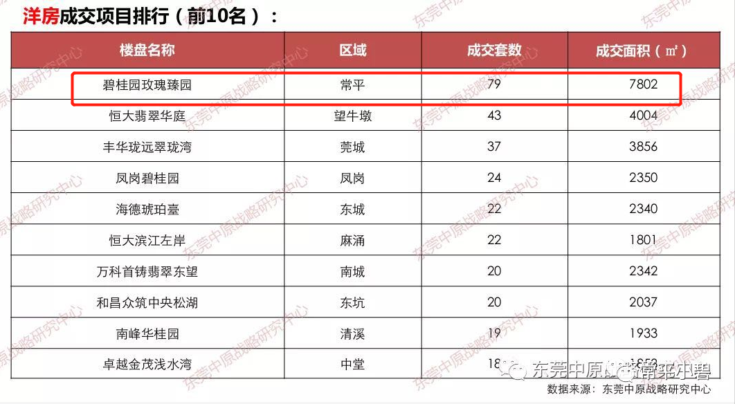 常平最新房价，趋势、影响因素与投资建议