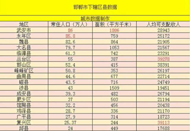 深度解析广平最新房价走势及购房建议