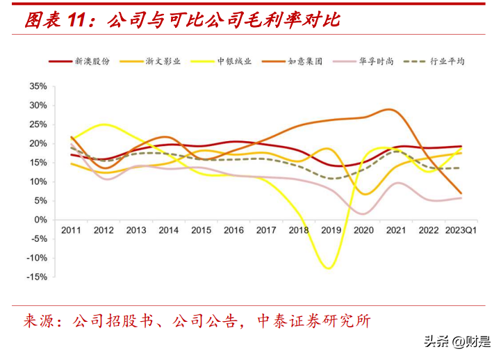 销售策略:新澳精准资料大全免费更新,设计风格最新美学特点