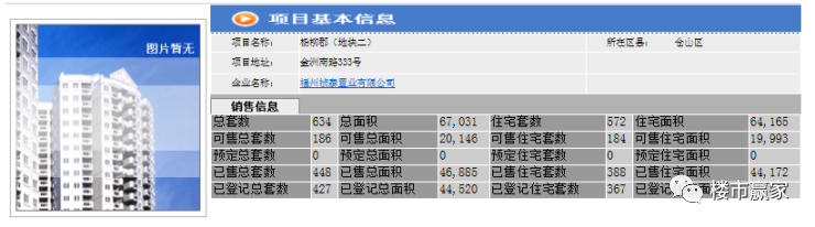 揭秘杨柳郡四期，未来生活的理想之选